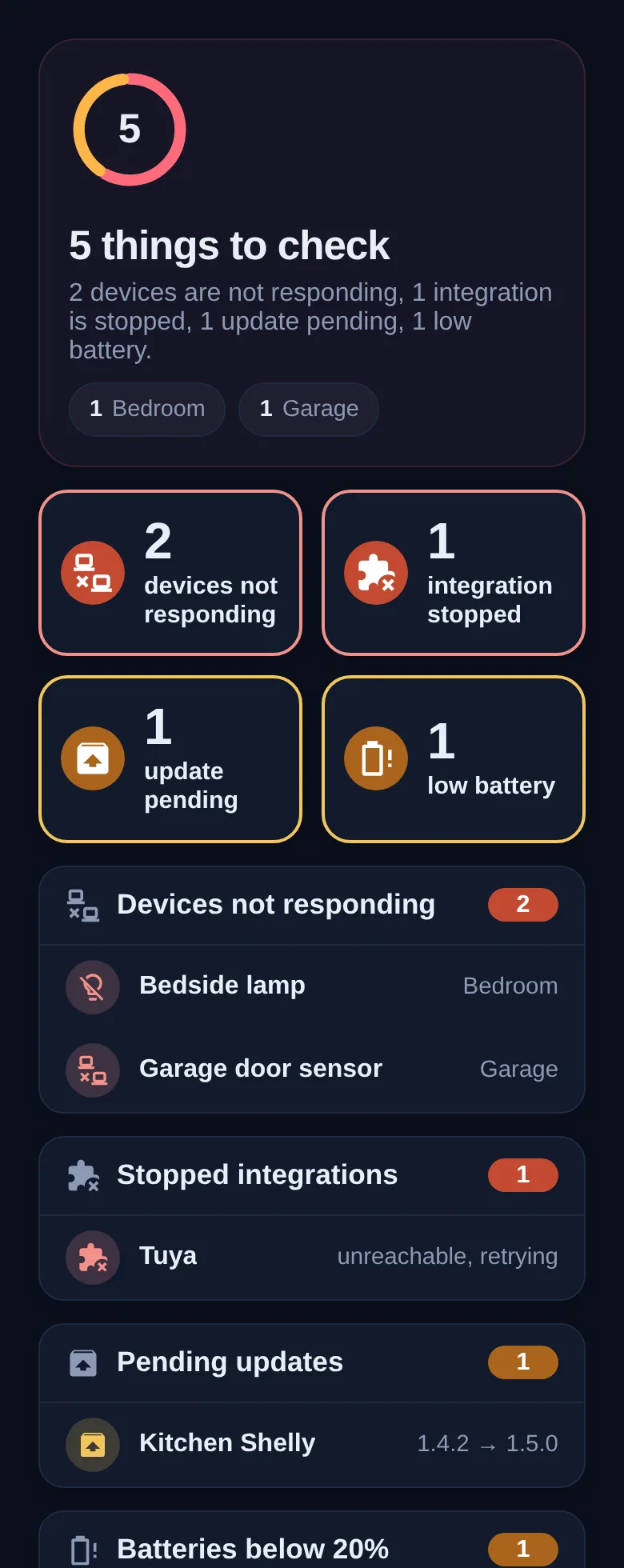 Homeray on a phone, with ring gauges for CPU, memory, disk and temperature